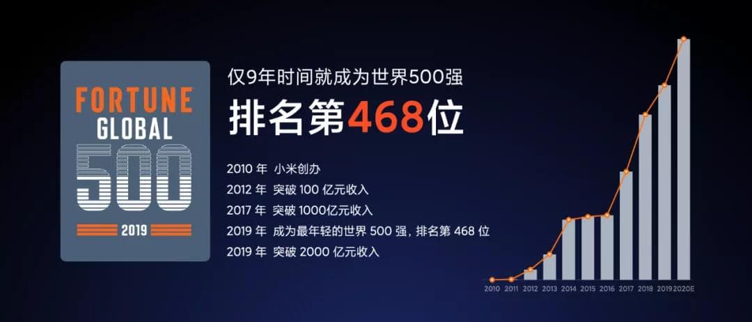 小米入选500强