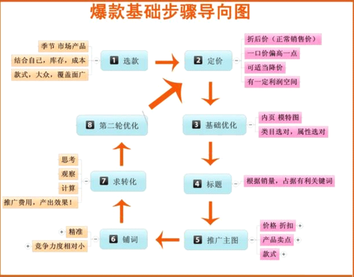 怎样打造爆款 威客网网友