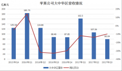 <b>大型活动策划：【浙商观察】苹果新品发布会 最昂贵iPhone能否挽救国内市场？</b>