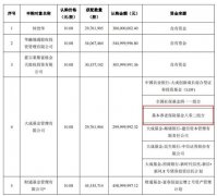 公关公司：A股迎来养老金时代？三季度新进两股！还参与定增、打新！