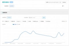 服装发布会策划：“八爪鱼”重磅发布，飞智再次引领手游外设行业