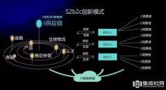 高端活动策划：丽维家2017秋季新品发布会：你没想到 我已做到