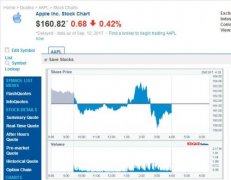 舞美设计：苹果2017秋季新品发布会无太大惊喜 股价下跌0.42%