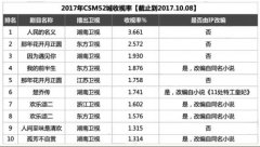 公关活动策划：9月电视剧市场分析：走出IP改编怪圈优质内容才是王道