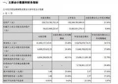 活动策划：格力电器前三季度净利润154.61亿元 同比增长37.68%