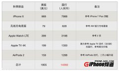 公关公司：发布会召开在即 这些新品一共要花多少钱？