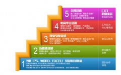 <b>公关公司：课工场金蛛互联网营销学院新品发布 开拓电子商务营销学习新体系</b>