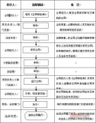 合同管理的最后一把锁