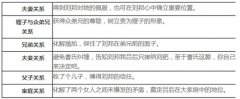 年会活动策划看楚汉传奇，学危机公关