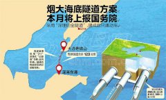 公关策划公司：渤海海峡海底隧道方案公布：烟台到大连40分钟(图)