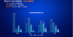 年会策划公司：腾讯林璟骅:从心到脑到手，解决营销断层