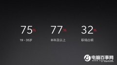 线上活动策划：高清双摄,就是清晰 一加5新品发布会图文直播回顾