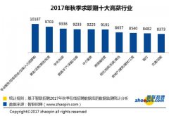 高端活动策划：去年平均工资出炉！北京12万居首，垫底的竟是这个省