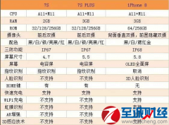 企业活动策划：苹果新品什么时候发布？iPhone8配置参数一览