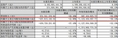 活动公司：前三季度亏损11亿 深陷泥潭的一汽夏利还有救么？
