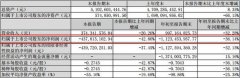 活动公司：前三季度亏损11亿 深陷泥潭的一汽夏利还有救么？