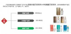 公关策划：文君三款新品齐发、定位民酒、目标3年10个亿，背后是剑南春这杆大