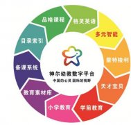 活动策划公司：神尔股份科技幼教数字平台新品发布会举行