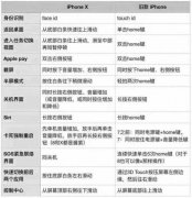 舞美设计：华为余承东炮轰iPhone X太差 嘲讽其卖点只剩贵