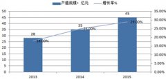 线上活动策划：HAPPYAIR携新品第五代新风机，华彩登场再战家博会