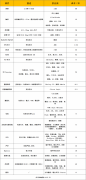 大型活动策划：利润到底有多少！苹果iPhone X详细成本曝光
