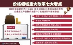 公关策划公司：国家公布新方案 与你有关的这些领域价格将更合理