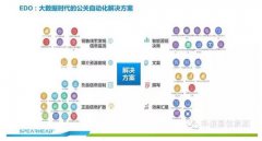上海活动策划公司： 微信实际上是用户的移动ID