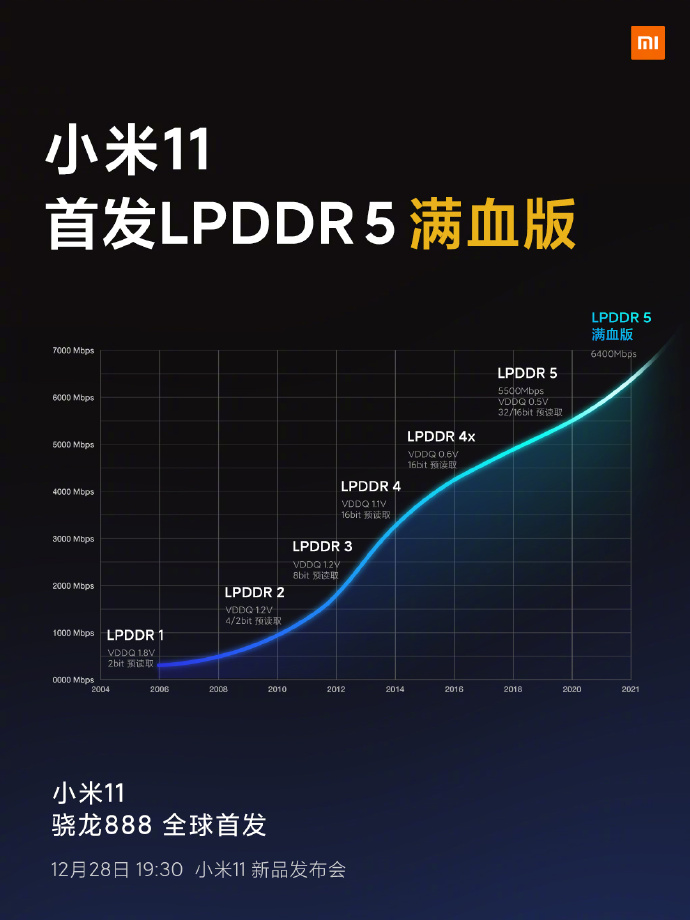 小米11手机发布会文案与海报值得细品！